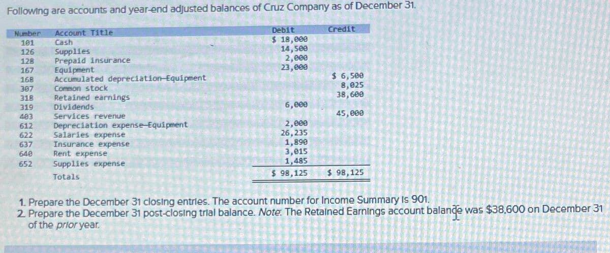 Following are accounts and year-end adjusted balances of Cruz Company as of December 31.
Number Account Title
101
Cash
126
128
167
168
307
318
319
403
612 Depreciation expense-Equipment
622
637
640
652
Supplies
Prepaid insurance
Equipment
Accumulated depreciation Equipment
Common stock
Retained earnings
Dividends
Services revenue
Salaries expense
Insurance expense
Rent expense
Supplies expense
Totals
Debit
$ 18,000
14,500
2,000
23,000
6,000
2,000
26,235
Credit
$ 6,500
8,025
38,600
45,000
1,890
3,015
1,485
$ 98,125 $ 98,125
1. Prepare the December 31 closing entries. The account number for Income Summary Is 901.
2. Prepare the December 31 post-closing trial balance. Note: The Retained Earnings account balance was $38,600 on December 31
of the prior year.