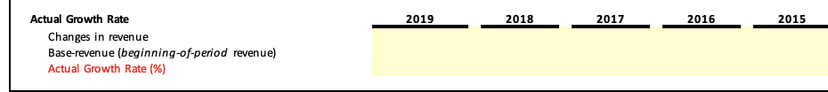 Actual Growth Rate
Changes in revenue
Base-revenue (beginning-of-period revenue)
Actual Growth Rate (%)
2019
2018
2017
2016
2015