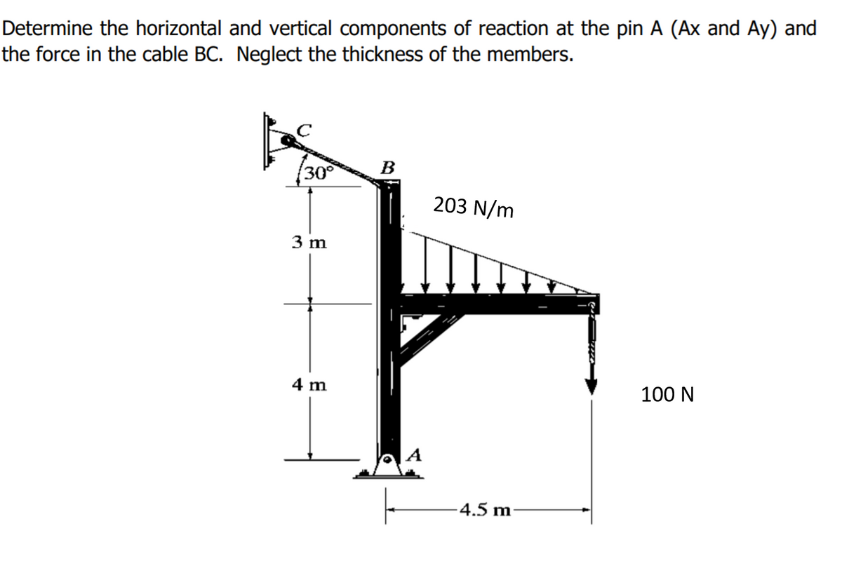 Determine the horizontal and vertical components of reaction at the pin A (Ax and Ay) and
the force in the cable BC. Neglect the thickness of the members.
B
30°
203 N/m
3 m
4 m
100 N
-4.5 m
