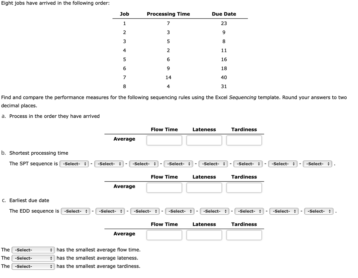 Eight jobs have arrived in the following order:
b. Shortest processing time
The SPT sequence is
-Select- +
C. Earliest due date
The EDD sequence is -Select-
The -Select-
The -Select-
The -Select-
Job
1
2
3 4 5 6
-Select- +
100
7
Find and compare the performance measures for the following sequencing rules using the Excel Sequencing template. Round your answers to two
decimal places.
a. Process in the order they have arrived
-Select- +
8
Average
Average
Processing Time
-Select- +
Average
has the smallest average flow time.
has the smallest average lateness.
has the smallest average tardiness.
7
3
5
2
6
9
14
4
Flow Time
-Select- +
-Select- +
Flow Time
-Select-
Flow Time
Due Date
+
Lateness
-Select- +
Lateness
23
9
8
11
16
18
40
31
-Select-
Lateness
+
Tardiness
-Select- ♦
Tardiness
-Select-
Tardiness
-Select- +
-Select- +
-Select- +
-Select- +