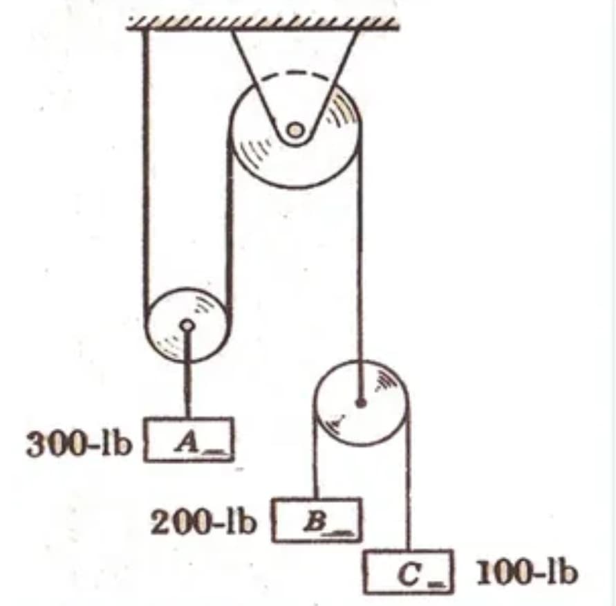 300-lb
А
200-1b в
B
с 100-1b
C.
