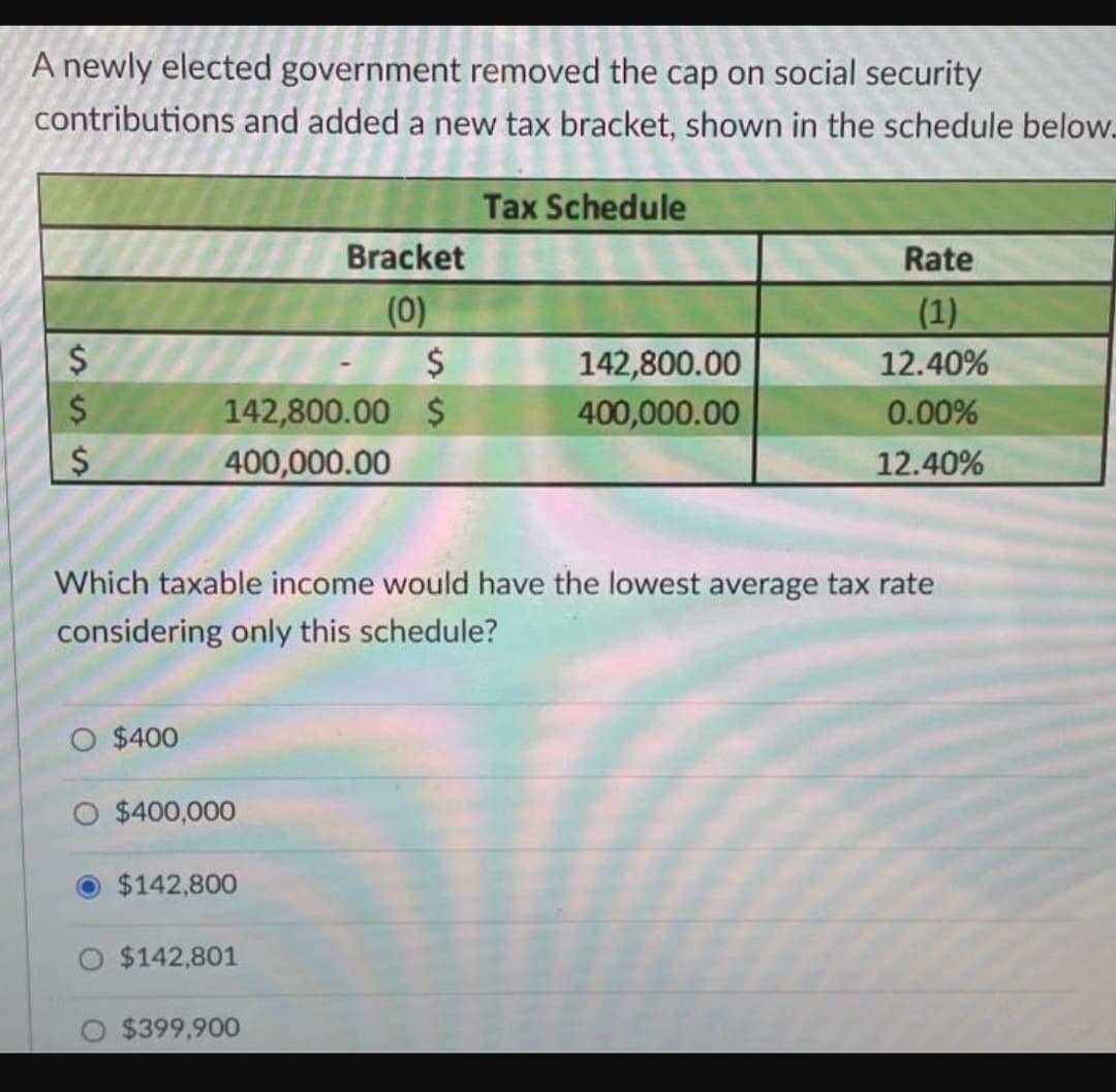 A newly elected government removed the cap on social security
contributions and added a new tax bracket, shown in the schedule below.
Tax Schedule
SSS
$
$
$
$400
$
142,800.00 $
400,000.00
$400,000
Which taxable income would have the lowest average tax rate
considering only this schedule?
$142,800
Bracket
(0)
$142,801
$399,900
142,800.00
400,000.00
Rate
(1)
12.40%
0.00%
12.40%