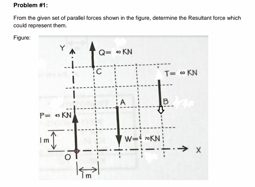 Problem #1:
From the given set of parallel forces shown in the figure, determine the Resultant force which
could represent them.
Figure:
Y
Q= 40 KN
T= 60 KN
:A
P= 45 KN
Im
W=
70 KN
