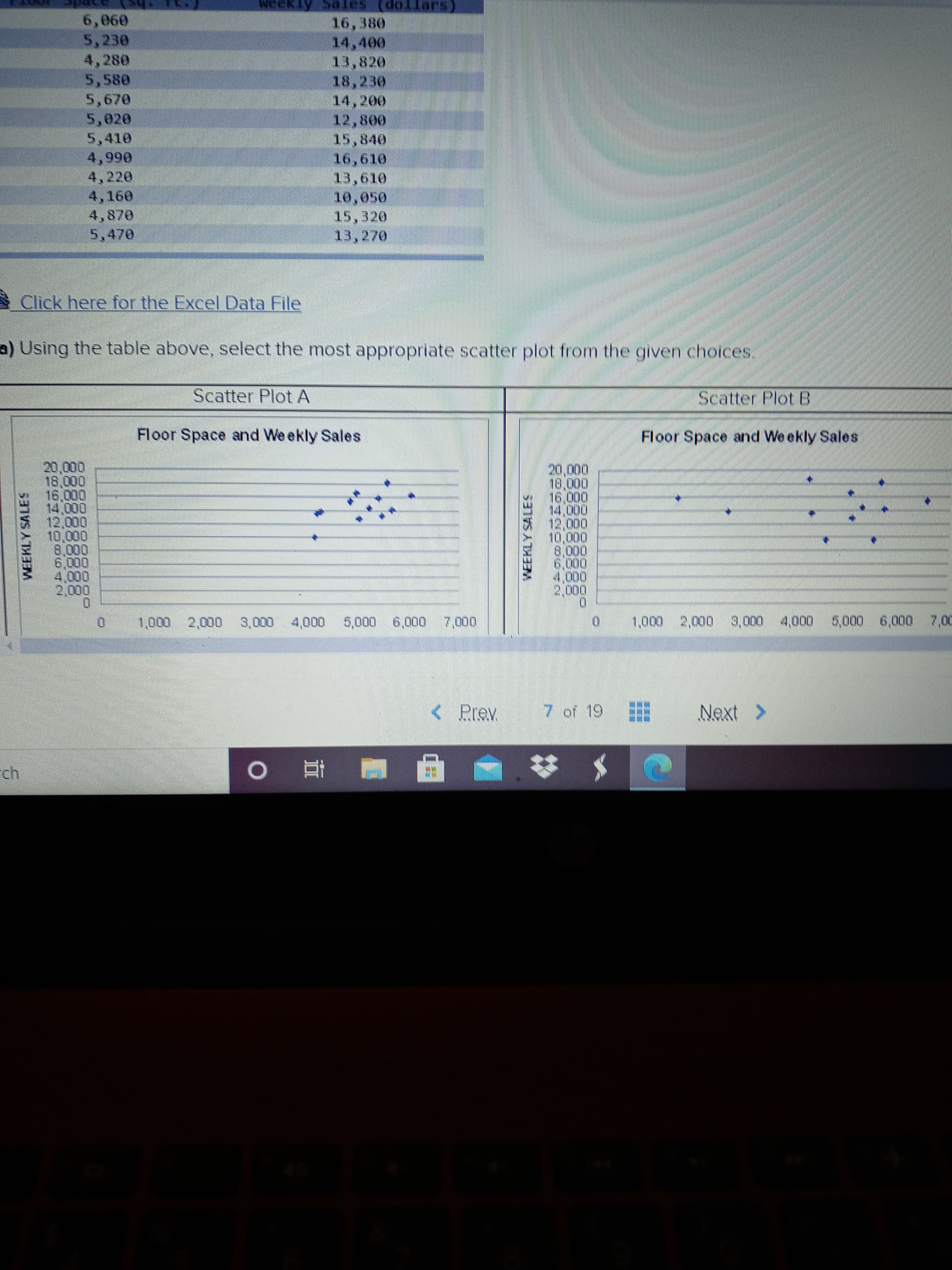 ## Educational Resource: Analyzing Floor Space and Weekly Sales

### Data Table:
The table below shows the relationship between store floor space (in square feet) and weekly sales (in dollars):

| Floor Space (sq. ft.) | Weekly Sales (dollars) |
|-----------------------|------------------------|
| 5,060                 | 16,380                 |
| 5,230                 | 14,400                 |
| 4,280                 | 13,820                 |
| 3,580                 | 18,320                 |
| 5,670                 | 14,200                 |
| 4,500                 | 12,390                 |
| 5,410                 | 15,846                 |
| 4,296                 | 11,810                 |
| 4,220                 | 13,610                 |
| 4,320                 | 10,650                 |
| 4,878                 | 15,320                 |
| 5,470                 | 13,270                 |

[Click here for the Excel Data File]

### Scatter Plots:
Using the table above, select the most appropriate scatter plot from the given choices:

#### Scatter Plot A:
- **Title:** Floor Space and Weekly Sales
- **Horizontal Axis:** Floor Space (ranging from 1,000 to 7,000 sq. ft.)
- **Vertical Axis:** Weekly Sales (ranging from $0 to $20,000)
- **Data Points:** Display a slight positive trend between floor space and weekly sales, indicating that larger floor spaces tend to have higher weekly sales.

#### Scatter Plot B:
- **Title:** Floor Space and Weekly Sales
- **Horizontal Axis:** Floor Space (ranging from 1,000 to 7,000 sq. ft.)
- **Vertical Axis:** Weekly Sales (ranging from $0 to $20,000)
- **Data Points:** Show a more scattered and random distribution, suggesting no clear correlation between floor space and weekly sales.

### Instruction:
Based on the data table, evaluate which scatter plot (A or B) best represents the relationship between floor space and weekly sales. Consider the trend and distribution of the data points when making your selection.