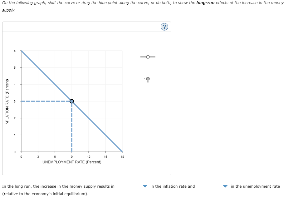 On the following graph, shift the curve or drag the blue point along the curve, or do both, to show the long-run effects of the increase in the money
supply.
INFLATION RATE (Percent)
5
W
1
0
0
3
6
12
UNEMPLOYMENT RATE (Percent)
9
15
In the long run, the increase in the money supply results in
(relative to the economy's initial equilibrium).
18
-Ọ
(?)
in the inflation rate and
in the unemployment rate