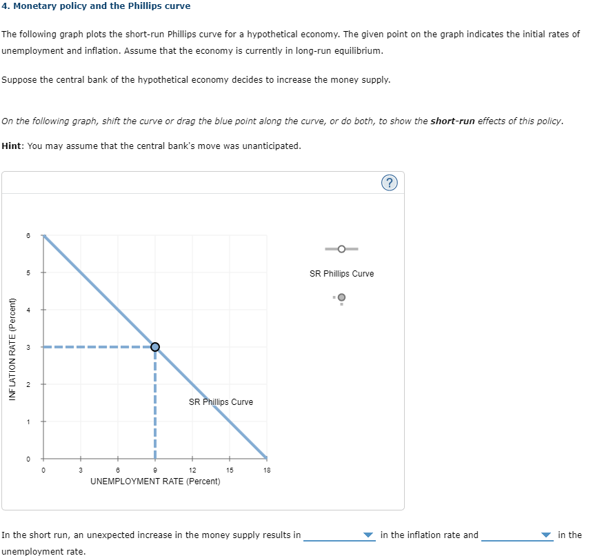 4. Monetary policy and the Phillips curve
The following graph plots the short-run Phillips curve for a hypothetical economy. The given point on the graph indicates the initial rates of
unemployment and inflation. Assume that the economy is currently in long-run equilibrium.
Suppose the central bank of the hypothetical economy decides to increase the money supply.
On the following graph, shift the curve or drag the blue point along the curve, or do both, to show the short-run effects of this policy.
Hint: You may assume that the central bank's move was unanticipated.
INFLATION RATE (Percent)
00
10
5
@
N
1
0
0
"
3
9
SR Phillips Curve
6
12
UNEMPLOYMENT RATE (Percent)
15
18
In the short run, an unexpected increase in the money supply results in
unemployment rate.
SR Phillips Curve
(?)
in the inflation rate and
in the