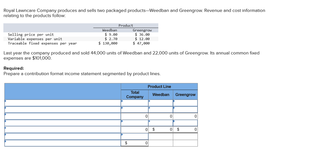 Royal Lawncare Company produces and sells two packaged products-Weedban and Greengrow. Revenue and cost information
relating to the products follow:
Selling price per unit
Variable expenses per unit
Traceable fixed expenses per year
Weedban
$9.00
$ 2.70
$ 130,000
Product
Greengrow
$36.00
$ 12.00
$ 47,000
Last year the company produced and sold 44,000 units of Weedban and 22,000 units of Greengrow. Its annual common fixed
expenses are $101,000.
Required:
Prepare a contribution format income statement segmented by product lines.
Total
Company
$
Product Line
0
Weedban
0 $
0
0
Greengrow
0 $
0
0