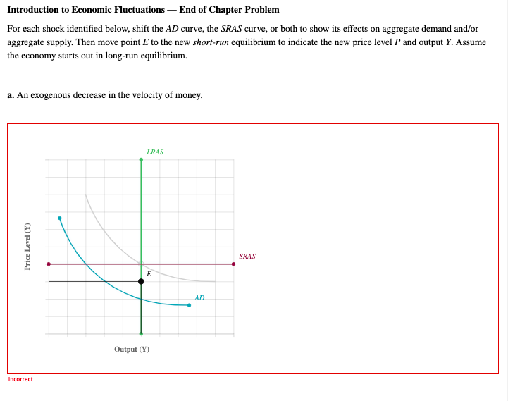 Introduction to Economic Fluctuations - End of Chapter Problem
For each shock identified below, shift the AD curve, the SRAS curve, or both to show its effects on aggregate demand and/or
aggregate supply. Then move point E to the new short-run equilibrium to indicate the new price level P and output Y. Assume
the economy starts out in long-run equilibrium.
a. An exogenous decrease in the velocity of money.
Price Level (Y)
Incorrect
LRAS
E
Output (Y)
AD
SRAS