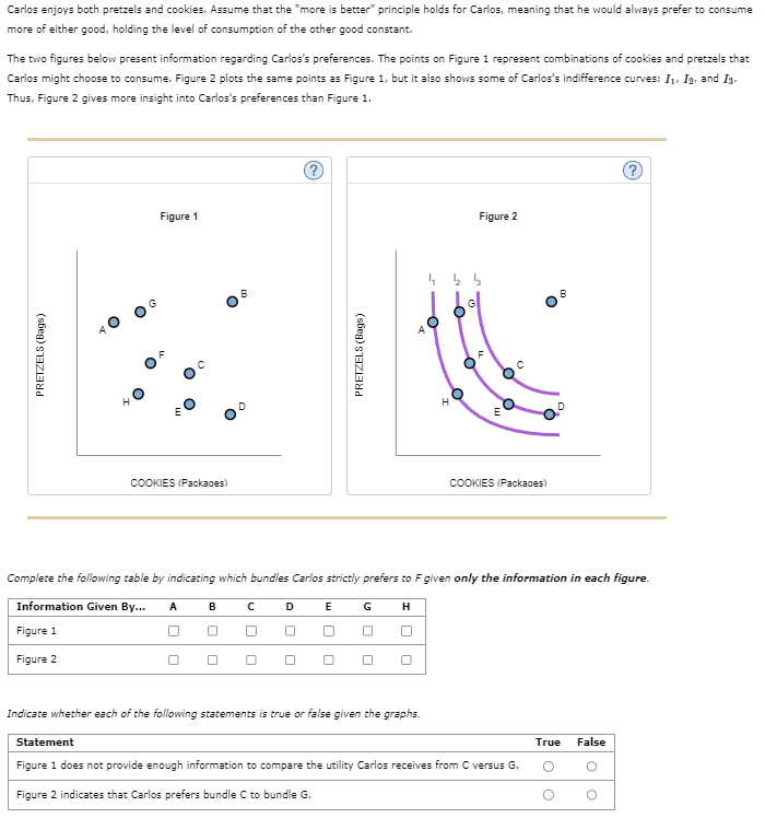 Carlos enjoys both pretzels and cookies. Assume that the "more is better" principle holds for Carlos, meaning that he would always prefer to consume
more of either good, holding the level of consumption of the other good constant.
The two figures below present information regarding Carlos's preferences. The points on Figure 1 represent combinations of cookies and pretzels that
Carlos might choose to consume. Figure 2 plots the same points as Figure 1, but it also shows some of Carlos's indifference curves: I₁, I2, and Is.
Thus, Figure 2 gives more insight into Carlos's preferences than Figure 1.
PRETZELS (Bags)
G
Figure 1
Statement
COOKIES (Packages)
B
B
0
с
0
0
D
E
PRETZELS (Bags)
U
A
G
Indicate whether each of the following statements is true or false given the graphs.
O
4 ½ l
0-5
H
Complete the following table by indicating which bundles Carlos strictly prefers to F given only the information in each figure.
Information Given By... A
H
Figure 1
Figure 2
G
Figure 2
O
E
O
O
COOKIES (Packages)
m
Figure 1 does not provide enough information to compare the utility Carlos receives from C versus G.
Figure 2 indicates that Carlos prefers bundle C to bundle G.
True
False
?
O