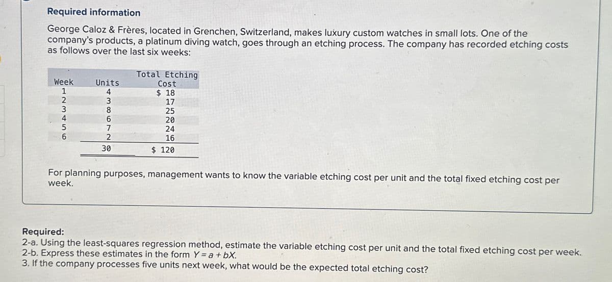Required information
George Caloz & Frères, located in Grenchen, Switzerland, makes luxury custom watches in small lots. One of the
company's products, a platinum diving watch, goes through an etching process. The company has recorded etching costs
as follows over the last six weeks:
Week
Units
123456
4386722
30
Total Etching
Cost
$18
17
25
20
24
16
$ 120
For planning purposes, management wants to know the variable etching cost per unit and the total fixed etching cost per
week.
Required:
2-a. Using the least-squares regression method, estimate the variable etching cost per unit and the total fixed etching cost per week.
2-b. Express these estimates in the form Y = a +bX.
3. If the company processes five units next week, what would be the expected total etching cost?