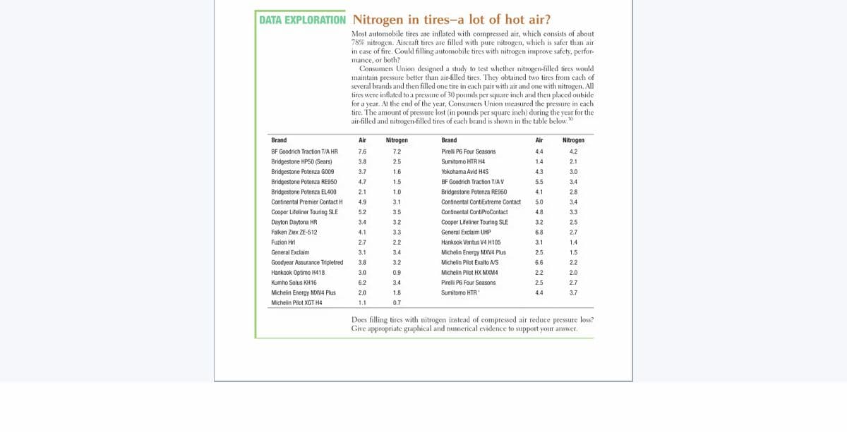 DATA EXPLORATION Nitrogen in tires-a lot of hot air?
Most automobile tires are inflated with compressed air, which consists of about
78% nitrogen. Aircraft tires are filled with pure nitrogen, which is safer than air
in case of fire. Could filling automobile tires with nitrogen improve safety, perfor-
mance, or both?
Consumers Union designed a study to test whether nitrogen-filled tires would
maintain pressure better than air-filled tires. They obtained two tires from each of
several brands and then filled one tire in each pair with air and one with nitrogen. All
tires were inflated to a pressure of 30 pounds per square inch and then placed outside
for a year. At the end of the year, Consumers Union measured the pressure in each
tire. The amount of pressure lost (in pounds per square inch) during the year for the
air-filled and nitrogen-filled tires of each brand is shown in the table below. 30
Brand
Air
Nitrogen
Brand
Air
Nitrogen
BF Goodrich Traction T/A HR
7.6
7.2
Pirelli P6 Four Seasons
4.4
4.2
Bridgestone HP50 (Sears)
3.8
2.5
Sumitomo HTR H4
1.4
2.1
Bridgestone Potenza G009
3.7
1.6
Yokohama Avid H4S
4.3
3.0
Bridgestone Potenza RE950
4.7
1.5
BF Goodrich Traction T/A V
5.5
3.4
Bridgestone Potenza EL400
2.1
1.0
Bridgestone Potenza RE950
4.1
2.8
Continental Premier Contact H
4.9
3.1
Continental ContiExtreme Contact
5.0
3.4
Cooper Lifeliner Touring SLE
5.2
3.5
Continental ContiProContact
4.8
3.3
Dayton Daytona HR
3.4
3.2
Cooper Lifeliner Touring SLE
3.2
2.5
Falken Ziex ZE-512
4.1
3.3
General Exclaim UHP
6.8
2.7
Fuzion Hrl
2.7
2.2
Hankook Ventus V4 H105
3.1
1.4
General Exclaim
3.1
3.4
Michelin Energy MXV4 Plus
2.5
1.5
Goodyear Assurance Tripletred
3.8
3.2
Michelin Pilot Exalto A/S
6.6
2.2
Hankook Optimo H418
3.0
0.9
Michelin Pilot HX MXM4
2.2
2.0
Kumho Solus KH16
6.2
3.4
Pirelli P6 Four Seasons
2.5
2.7
Michelin Energy MXV4 Plus
2.0
1.8
Sumitomo HTR+
4.4
3.7
Michelin Pilot XGT H4
1.1
0.7
Does filling tires with nitrogen instead of compressed air reduce pressure loss?
Give appropriate graphical and numerical evidence to support your answer.
