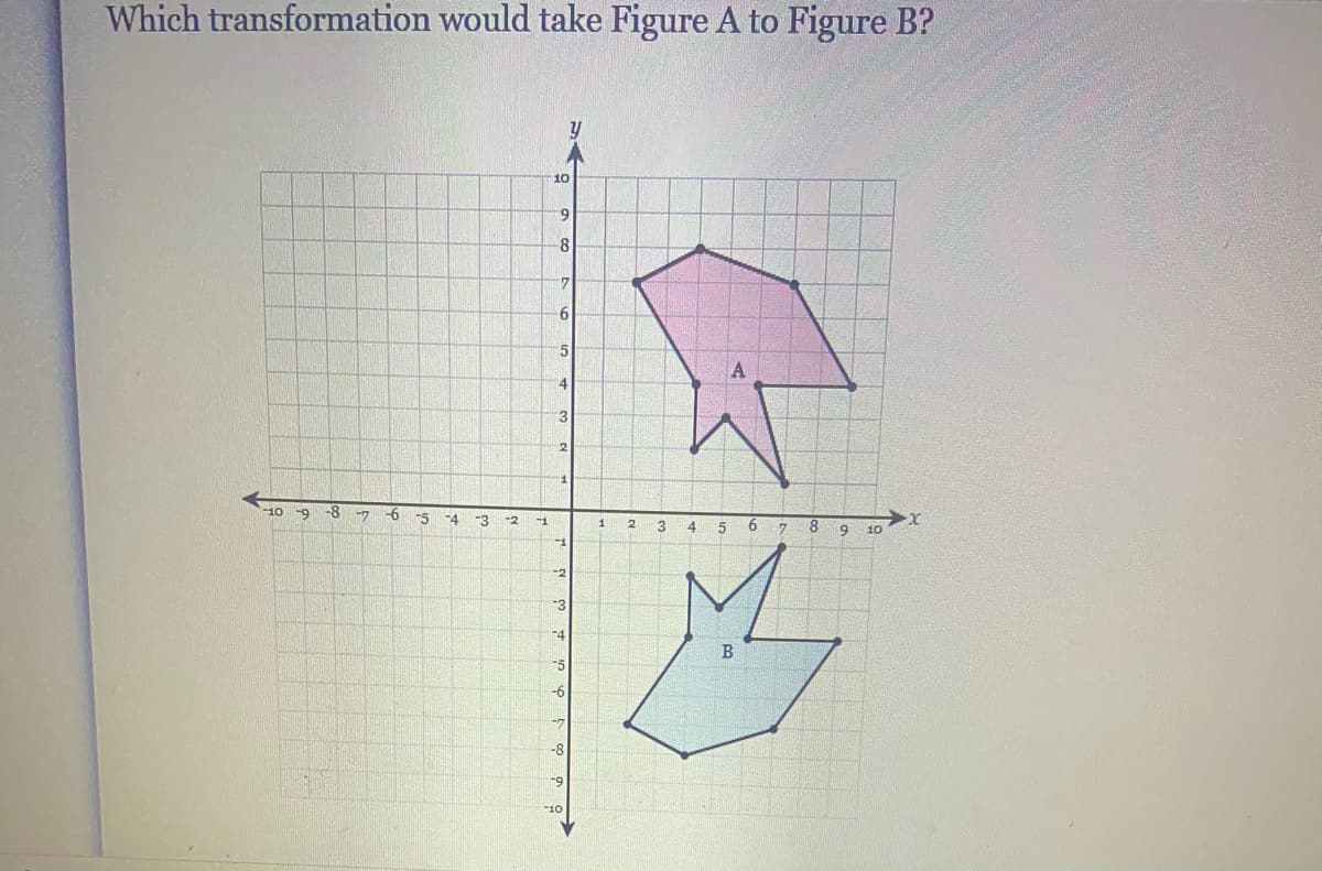 Which transformation would take Figure A to Figure B?
10
6.
8
4
3
10
-8 -7
-6
-5 -4
-3
-2
2
3
4
5 6 7 8
9
10
B
-8
6-
10
