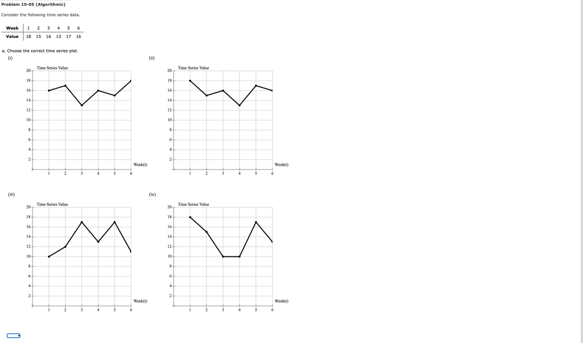 Problem 15-05 (Algorithmic)
Consider the following time series data.
Week 1 2
3 4 5 6
Value 18 15 16 13 17 16
a. Choose the correct time series plot.
(i)
(iii)
20-
]
18
16-
14
12
10
8
6-
4-
2₁
20-
18
16-
14
12
10-
8
6-
4-
Time Series Value
2
1
2
Time Series Value
1
3
4
3
5
4
6
5
(iv)
EMT
16-
14.
12
Week(t)
6
(ii)
Week(t)
20-
18-
16-
14-
12
10.
8.
6-
4-
2
20
18
10.
8
6-
4-
Time Series Value
2
1
2
Time Series Value
1
3
3
4
4
5
5
6
Week(t)
Week(t)