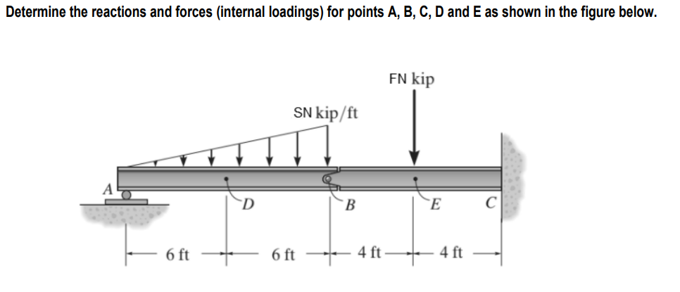 Determine the reactions and forces (internal loadings) for points A, B, C, D and E as shown in the figure below.
FN kip
SN kip/ft
A
D
B
C
6 ft
6 ft
4 ft
4 ft
