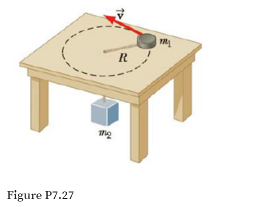 R
Figure P7.27
