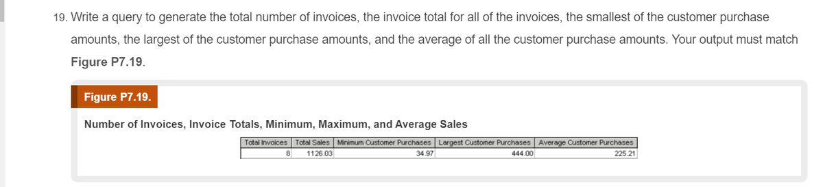 19. Write a query to generate the total number of invoices, the invoice total for all of the invoices, the smallest of the customer purchase
amounts, the largest of the customer purchase amounts, and the average of all the customer purchase amounts. Your output must match
Figure P7.19.
Figure P7.19.
Number of Invoices, Invoice Totals, Minimum, Maximum, and Average Sales
Total Invoices Total Sales Minimum Customer PurchasesLargest Customer Purchases Average Custorner Purchases
225.21
8
1126.03
34.97
444.00
