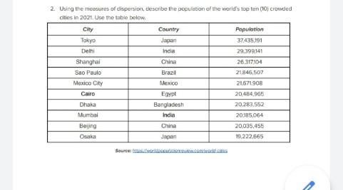 2. Using the measures of dispersion, describe the population of the world's top ten (10) crowded
cities in 2021. Use the table below.
City
Country
Population
Tokyo
Japan
37.435.191
Delhi
India
29,399,141
Shanghai
China
26.317104
Sao Paulo
Brazil
21846,507
Mexico City
Mexico
21.671.908
Cairo
Egypt
20,484,965
Dhaka
Bangladesh
20.283,552
Mumbal
India
20185.064
Bejing
China
20.035,455
Osaka
Japan
19.222,665
Source: Dosrineculoionev.conwat.cos
