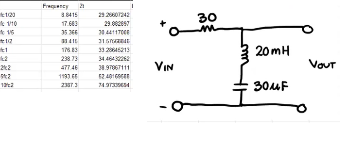 fc1/20
fc 1/10
fc 1/5
fc1/2
fc1
fc2
2fc2
5fc2
10fc2
Frequency Zt
8.8415
17.683
35.366
88.415
176.83
238.73
477.46
1193.65
2387.3
29.26607242
29.882897
30.44117008
31.57568846
33.28645213
34.46432262
38.97867111
52.48169588
74.97339694
VIN
-
30
20mH
30μF
VOUT