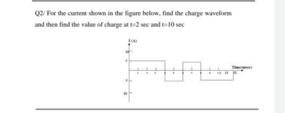 Q2 For the current shown in the figure below, find the charge waveform
and then find the value of charge at t=2 sec and t=10 sec
Timeie
