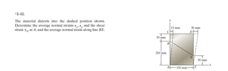 *2-12.
The material distorts into the dashed position shown.
Determine the average normal strains €, E, and the shear
strain Yat A, and the average normal strain along line BE.
50 mm
200 mm
B
15 mm
150 mm
30 mm
E
F
50 mm
·x