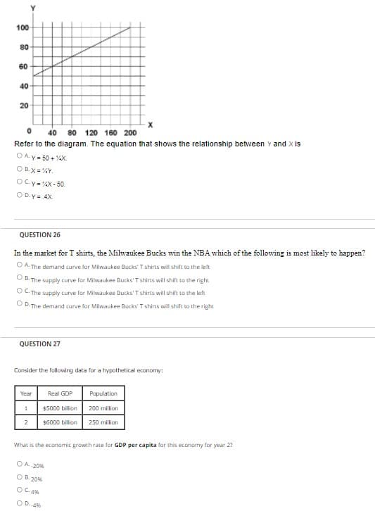 100
80
60
40
20
40 80 120 160 200
Refer to the diagram. The equation that shows the relationship between Y and x is
OAy= 50 + 4X
OB.X = %Y.
OCy=X-50.
OD.y = 4X.
QUESTION 26
In the market for T shirts, the Milwaukee Bucks win the NBA which of the following is most likely to happen?
O A. The demand curve for Milwaukee Ducks' T shirts will shift to the left
O E. The supply curve for Milwaukee Bucks' T shiris will shift to the right
OL The supply curve for Milwaukee Bucks'T shirts will shift to the left
O D. The demand curve for Milwaukee Ducks' T shirts will shift to the right
QUESTION 27
Consider the following data for a hypothetical economy:
Year
Real GDP
Population
$5000 billion
200 million
2
$6000 billion
250 million
What is the economic growth rate for GDP per capita for this economy for year 2?
OA 20%
OB. 20%
OC 49%
O D. 4%
