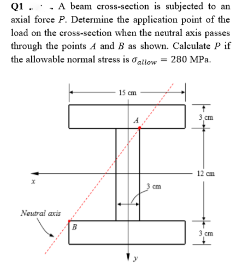 Q1 . . A beam cross-section is subjected to an
axial force P. Determine the application point of the
load on the cross-section when the neutral axis passes
through the points A and B as shown. Calculate P if
the allowable normal stress is oallow
280 MPa.
15 cm
3 cm
A
12 cm
3 сm
Neutral axis
B
3 cm
