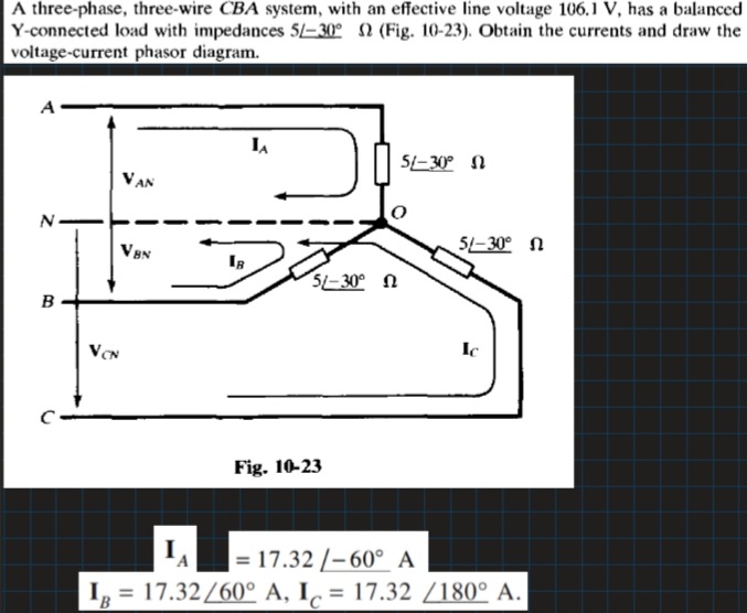 A three-phase, three-wire CBA system, with an effective line voltage 106.1 V, has a balanced
Y-connected load with impedances 5/-30° N (Fig. 10-23). Obtain the currents and draw the
voltage-current phasor diagram.
A
51-30° 1
VAN
5-30° N
51-30° N
B
Fig. 10-23
| = 17.32 /–60° A
= 17.32/60° A, I, = 17.32 L180° A.
I,
B.
