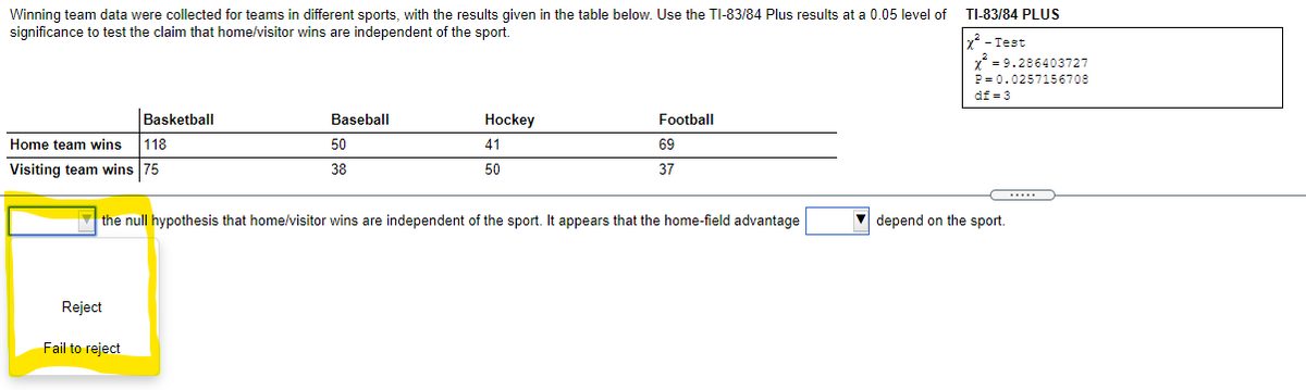 TI-83/84 PLUS
Winning team data were collected for teams in different sports, with the results given in the table below. Use the TI-83/84 Plus results at a 0.05 level of
significance to test the claim that home/visitor wins are independent of the sport.
y* - Test
y? = 9.286403727
P = 0.0257156708
df = 3
Basketball
Baseball
Hockey
Football
Home team wins
118
50
41
69
Visiting team wins 75
38
50
37
the null hypothesis that home/visitor wins are independent of the sport. It appears that the home-field advantage
V depend on the sport.
Reject
Fail to reject
