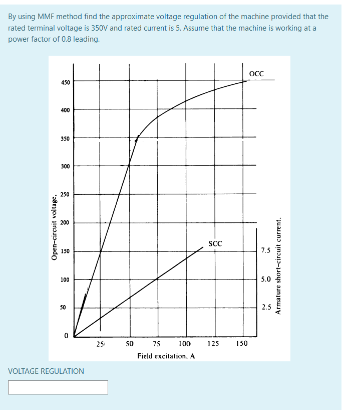 By using MMF method find the approximate voltage regulation of the machine provided that the
rated terminal voltage is 350V and rated current is 5. Assume that the machine is working at a
power factor of 0.8 leading.
ОСС
450
400
350
300
250
200
SCC
7.5
100
5.0
50
2.5
25 50
75
100
125
150
Field excitation, A
VOLTAGE REGULATION
Open-circuit voltage,
Armature short-circuit current,
