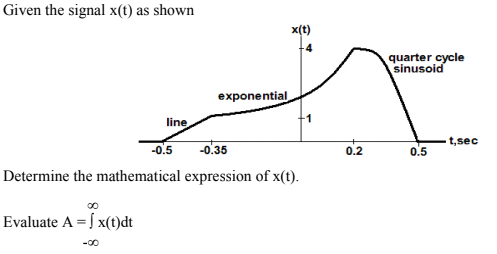 Given the signal x(t) as shown
x(t)
quarter cycle
sinusoid
exponential
line
t,sec
-0.5
-0.35
0.2
0.5
Determine the mathematical expression of x(t).
Evaluate A = [ x(t)dt
