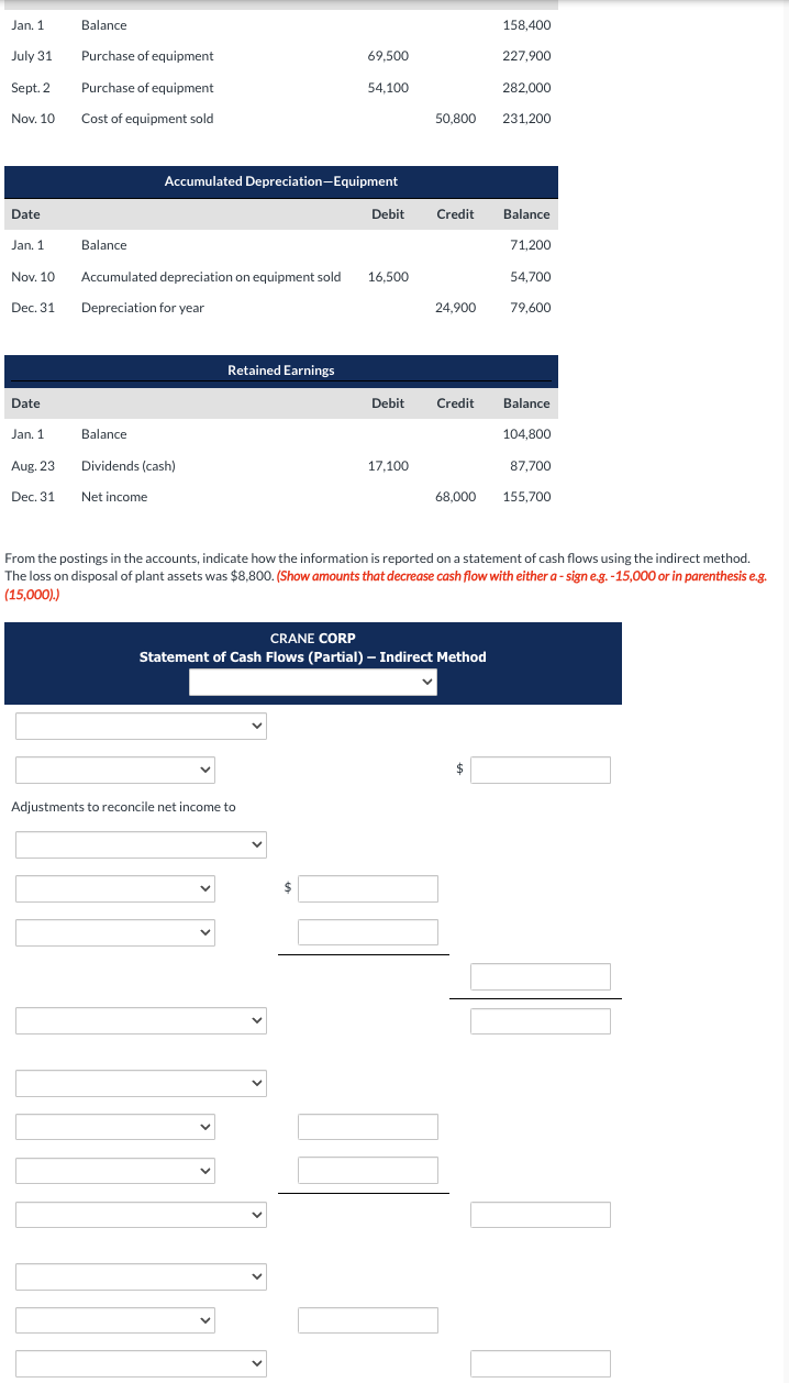 Jan. 1
Balance
July 31
Purchase of equipment
69,500
158,400
227,900
Sept. 2
Purchase of equipment
54,100
282,000
Nov. 10
Cost of equipment sold
50,800
231,200
Date
Jan. 1
Balance
Accumulated Depreciation-Equipment
Debit
Credit
Balance
71,200
54,700
24,900
79,600
Nov. 10 Accumulated depreciation on equipment sold 16,500
Dec. 31
Depreciation for year
Date
Jan. 1
Balance
Aug. 23
Dividends (cash)
Dec. 31
Net income
Retained Earnings
Debit
Credit
Balance
104,800
17,100
87,700
68,000
155,700
From the postings in the accounts, indicate how the information is reported on a statement of cash flows using the indirect method.
The loss on disposal of plant assets was $8,800. (Show amounts that decrease cash flow with either a-sign e.g. -15,000 or in parenthesis e.g.
(15,000).)
CRANE CORP
Statement of Cash Flows (Partial) - Indirect Method
Adjustments to reconcile net income to
$