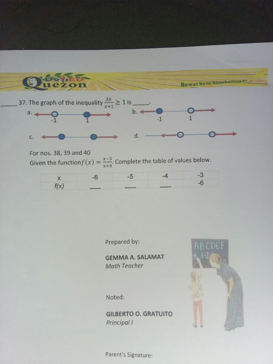 Ouezon
Bawat bata kinnkalingal
2x
37. The graph of the inequality
2 1 is
x+1
a.
b.
-1
-1
1
С.
d.
For nos. 38, 39 and 40
Given the functionf (x)
x-3
Complete the table of values below.
x+4
-6
-5
-4
-3
-6
f(x)
Prepared by:
АВСDЕF
GEMMA A. SALAMAT
1-2
Math Teacher
Noted:
GILBERTO O. GRATUITO
Principal I
Parent's Signature:
