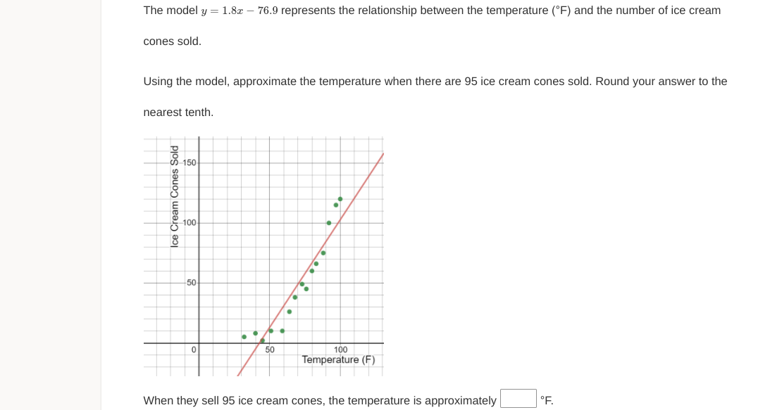 The model y = 1.8x – 76.9 represents the relationship between the temperature (°F) and the number of ice cream
cones sold.
Using the model, approximate the temperature when there are 95 ice cream cones sold. Round your answer to the
nearest tenth.
O 150
100
50-
50
100
Temperature (F)
When they sell 95 ice cream cones, the temperature is approximately |
°F.
Ice Cream Cones Sold
