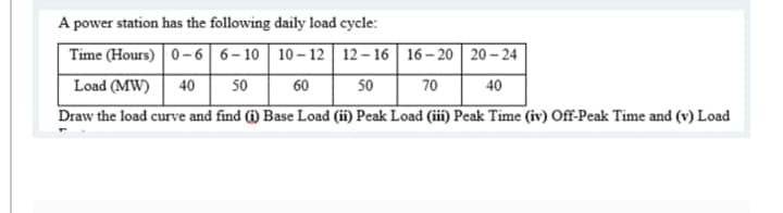 A power station has the following daily load cycle:
Time (Hours) 0-6 6-10 10 - 12 12 – 16 | 16– 20 20 – 24
Load (MW)
40
50
60 50
70
40
Draw the load curve and find (i) Base Load (ii) Peak Load (iii Peak Time (iv) Off-Peak Time and (v) Load
