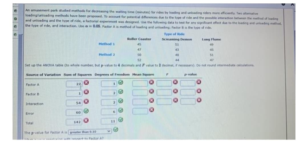 An amusement park studied methods for decreasing the waiting time (minutes) for rides by loading and unloading riders more efficently. Two alternative
loading/unloading methods have been proposed. To account for potential differences due to the type of ride and the possible interaction between the method of loeding
and unloading and the type of ride, a factorial experiment was designed, Use the folloning data to test for any significant effect due to the loading and unloading method,
the type of nde, and interaction. Une a 0.05. Factor A is method of loading and unloading; Factor B is the type of nde.
Type of Ride
Roller Coaster
Screaming Demon
Long Flume
Method 1
45
51
49
47
43
45
Method 2
50
48
51
52
44
47
Set up the ANOVA table (to whole number, but p value to 4 decimals and F value to 2 decimal, if necessary). Do not round intermediate caloulatons.
Source of Variation Sum of Squares Degrees of Freedom Mean Square
Pvalue
Fector A
Factor B
Interaction
54
Error
60
Total
142
11
The p-value for Factor A is greater than O.10
with eenert ta Factor A?
