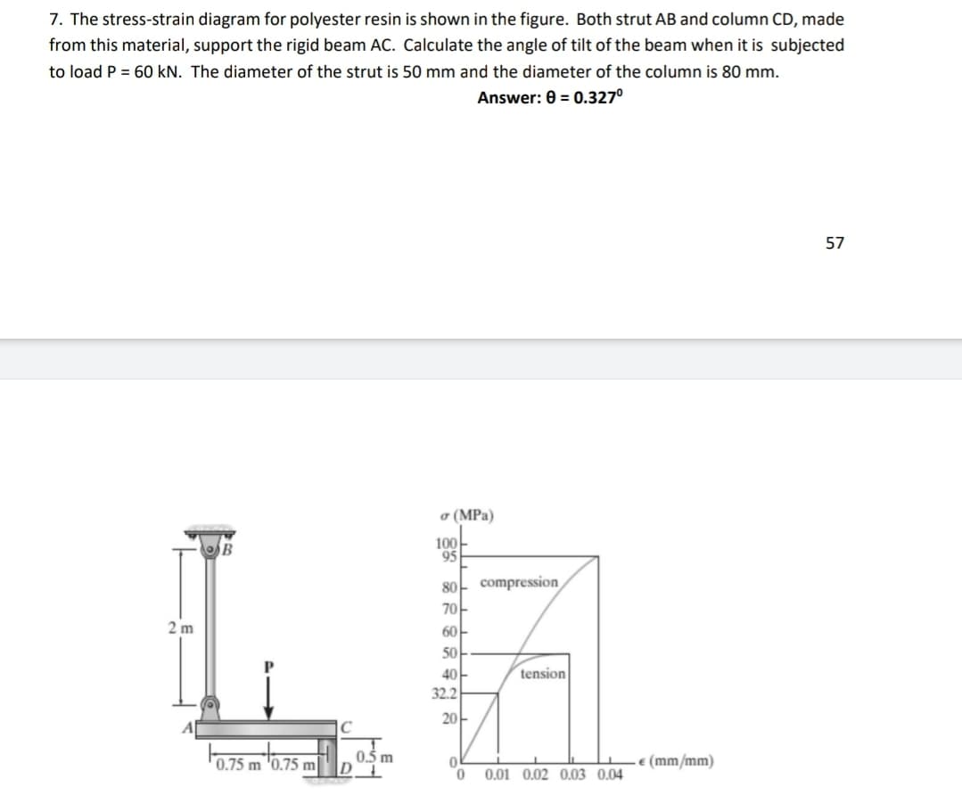 7. The stress-strain diagram for polyester resin is shown in the figure. Both strut AB and column CD, made
from this material, support the rigid beam AC. Calculate the angle of tilt of the beam when it is subjected
to load P = 60 kN. The diameter of the strut is 50 mm and the diameter of the column is 80 mm.
Answer: 0 = 0.327°
57
a (MPa)
100-
95
80- compression
70-
2 m
60아
50
40
tension
32.2
20아
|C
0.75 m '0.75 m
0.5 m
€ (mm/mm)
0.01 0.02 0.03 0.04
