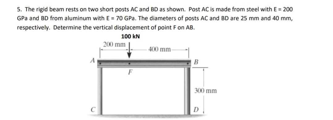 5. The rigid beam rests on two short posts AC and BD as shown. Post AC is made from steel with E = 200
GPa and BD from aluminum with E = 70 GPa. The diameters of posts AC and BD are 25 mm and 40 mm,
respectively. Determine the vertical displacement of point F on AB.
100 kN
200 mm
400 mm-
B
F
300 mm
D
