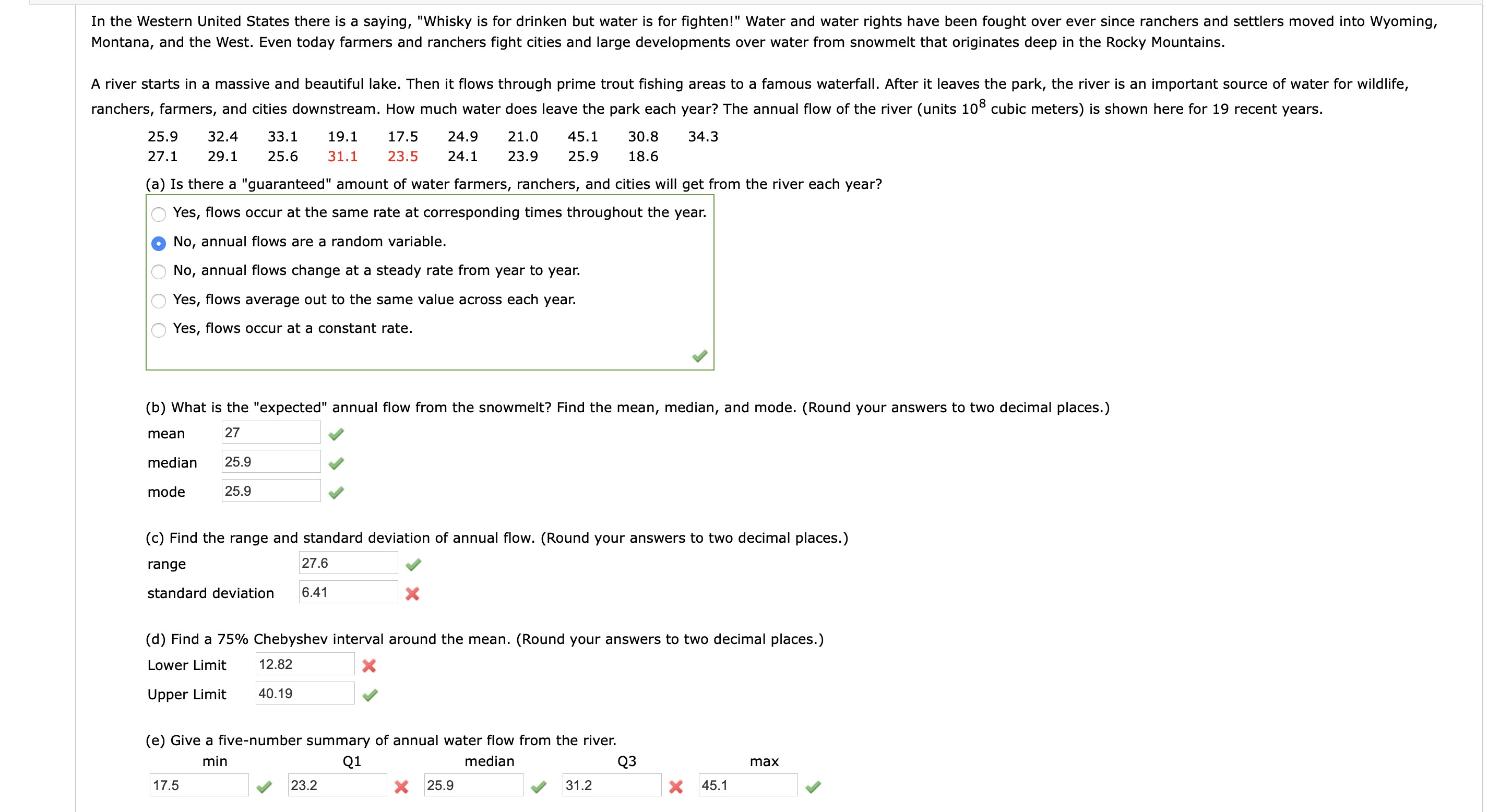 In the Western United States there is a saying, "Whisky is for drinken but water is for fighten!" Water and water rights have been fought over ever since ranchers and settlers moved into Wyoming,
Montana, and the West. Even today farmers and ranchers fight cities and large developments over water from snowmelt that originates deep in the Rocky Mountains.
A river starts in a massive and beautiful lake. Then it flows through prime trout fishing areas to a famous waterfall. After it leaves the park, the river is an important source of water for wildlife,
ranchers, farmers, and cities downstream. How much water does leave the park each year? The annual flow of the river (units 10° cubic meters) is shown here for 19 recent years.
25.9
32.4
33.1
19.1
17.5
24.9
21.0
30.8
34.3
45.1
23.9
27.1
29.1
25.6
31.1
23.5
25.9
18.6
24.1
(a) Is there a "guaranteed" amount of water farmers, ranchers, and cities will get from the river each year?
Yes, flows occur at the same rate at corresponding times throughout the year.
No, annual flows are a random variable.
No, annual flows change at a steady rate from year to year.
Yes, flows average out to the same value across each year.
Yes, flows occur at a constant rate.
(b) What is the "expected" annual flow from the snowmelt? Find the mean, median, and mode. (Round your answers to two decimal places.)
27
mean
25.9
median
25.9
mode
(c) Find the range and standard deviation of annual flow. (Round your answers to two decimal places.)
27.6
range
6.41
standard deviation
(d) Find a 75% Chebyshev interval around the mean. (Round your answers to two decimal places.)
12.82
Lower Limit
40.19
Upper Limit
(e) Give a five-number summary of annual water flow from the river.
Q1
min
median
Q3
max
17.5
X 25.9
23.2
31.2
45.1
