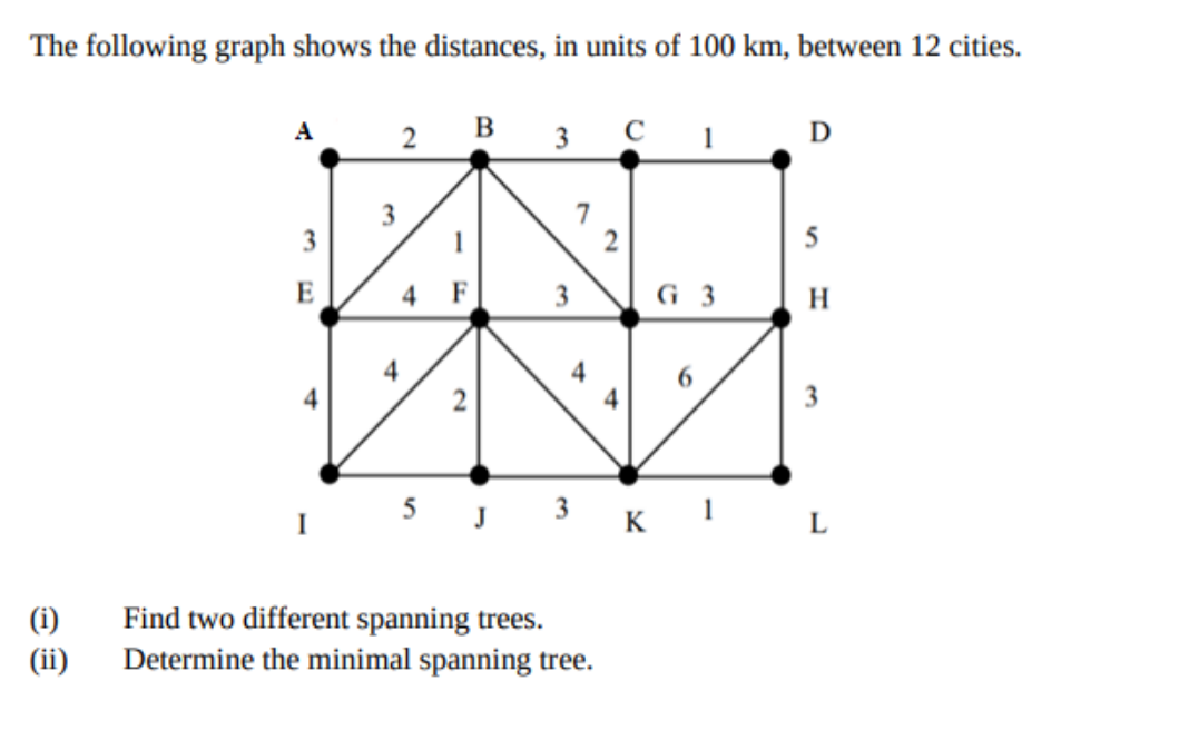 The following graph shows the distances, in units of 100 km, between 12 cities.
B
1
D
А
2
3
3
5
E
4
G 3
H
4
5 J 3 K i L
Find two different spanning trees.
Determine the minimal spanning tree.
(i)
(ii)
4.
