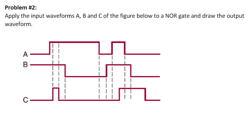 Problem #2:
Apply the input waveforms A, B and C of the figure below to a NOR gate and draw the output
waveform.
A
B
C
