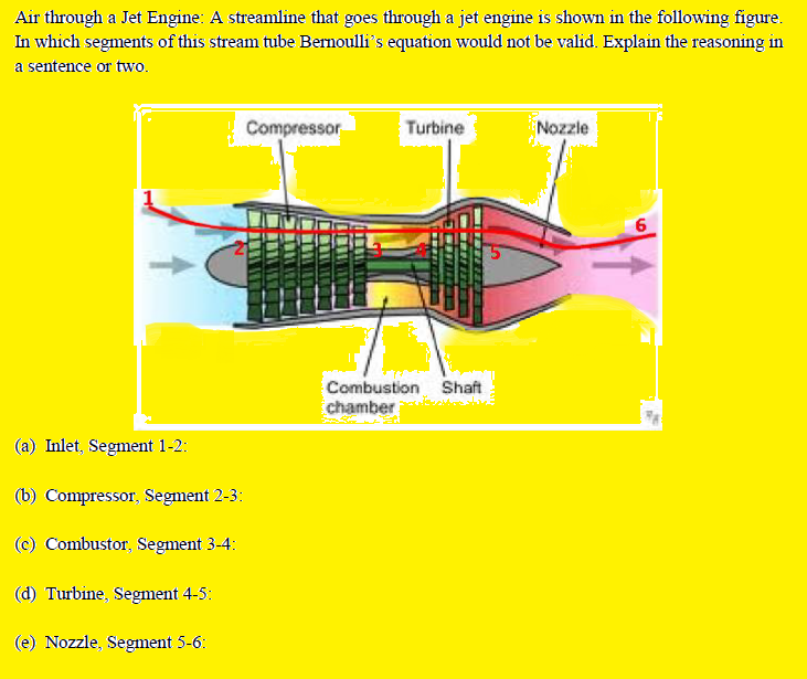 Air through a Jet Engine: A streamline that goes through a jet engine is shown in the following figure.
In which segments of this stream tube Bernoulli's equation would not be valid. Explain the reasoning in
a sentence or two.
Compressor
Turbine
Nozzle
6
Combustion Shaft
chamber
(a) Inlet, Segment 1-2:
(b) Compressor, Segment 2-3:
(c) Combustor, Segment 3-4:
(d) Turbine, Segment 4-5:
(e) Nozzle, Segment 5-6:
