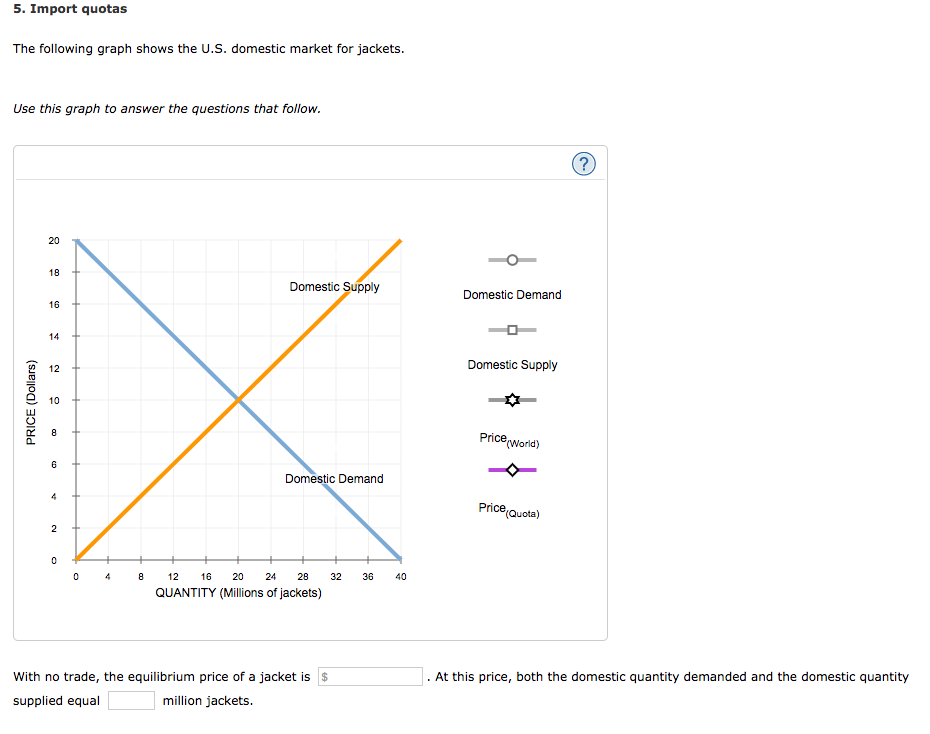 5. Import quotas
The following graph shows the U.S. domestic market for jackets.
Use this graph to answer the questions that follow.
PRICE (Dollars)
20
18
16
14
12
10
8
CD
6
4
2
0
0
4
8
Domestic Supply
Domestic Demand
12
16 20
24 28
QUANTITY (Millions of jackets)
With no trade, the equilibrium price of a jacket is $
supplied equal
million jackets.
32 36 40
Domestic Demand
Domestic Supply
Price,
(World)
Price (Quota)
(?)
At this price, both the domestic quantity demanded and the domestic quantity