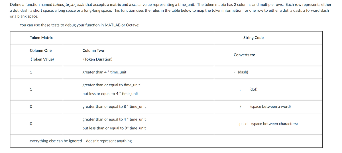 Define a function named tokens_to_str_code that accepts a matrix and a scalar value representing a time_unit. The token matrix has 2 columns and multiple rows. Each row represents either
a dot, dash, a short space, a long space or a long-long space. This function uses the rules in the table below to map the token information for one row to either a dot, a dash, a forward slash
or a blank space.
You can use these tests to debug your function in MATLAB or Octave:
Token Matrix
String Code
Column One
Column Two
Converts to:
(Token Value)
(Token Duration)
1
greater than 4 * time_unit
- (dash)
greater than or equal to time_unit
1
(dot)
but less or equal to 4 * time_unit
greater than or equal to 8 * time_unit
(space between a word)
greater than or equal to 4 * time_unit
space (space between characters)
but less than or equal to 8* time_unit
everything else can be ignored – doesn't represent anything
