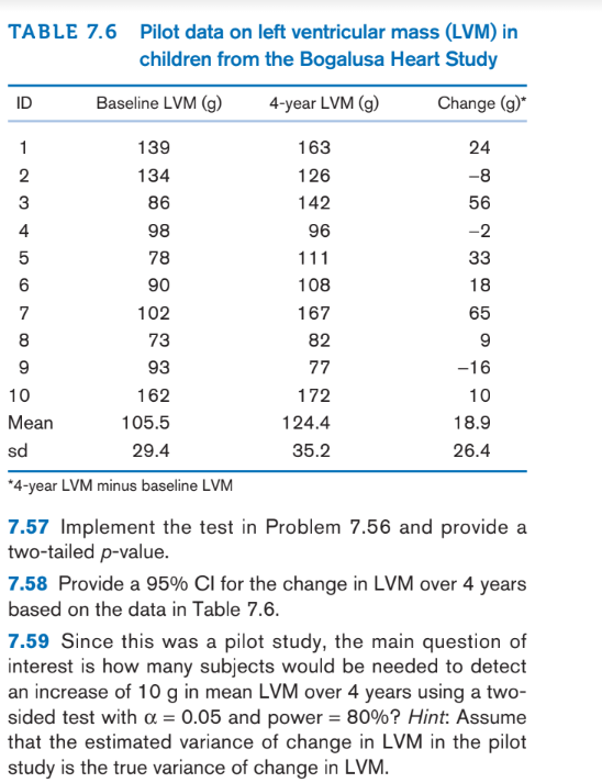 TABLE 7.6 Pilot data on left ventricular mass (LVM) in
children from the Bogalusa Heart Study
4-year LVM (g)
Change (g)*
ID
12345678
Baseline LVM (g)
9
10
Mean
sd
139
134
86
98
78
90
163
126
142
96
111
108
167
24
-8
56
102
73
93
162
105.5
29.4
*4-year LVM minus baseline LVM
7.57 Implement the test in Problem 7.56 and provide a
two-tailed p-value.
7.58 Provide a 95% CI for the change in LVM over 4 years
based on the data in Table 7.6.
82
77
172
124.4
35.2
-2
33
18
65
9
-16
10
18.9
26.4
7.59 Since this was a pilot study, the main question of
interest is how many subjects would be needed to detect
an increase of 10 g in mean LVM over 4 years using a two-
sided test with α = 0.05 and power = 80%? Hint: Assume
that the estimated variance of change in LVM in the pilot
study is the true variance of change in LVM.