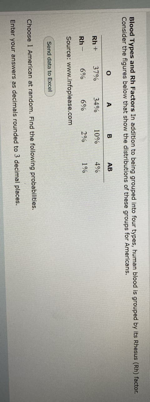 Blood Types and Rh Factors In addition to being grouped into four types, human blood is grouped by its Rhesus (Rh) factor.
Consider the figures below that show the distributions of these groups for Americans.
A
B
АВ
Rh +
37%
34%
10%
4%
Rh -
6%
6%
2%
1%
Source: www.infoplease.com
Send data to Excel
Choose 1 American at random. Find the following probabilities.
Enter your answers as decimals rounded to 3 decimal places.
