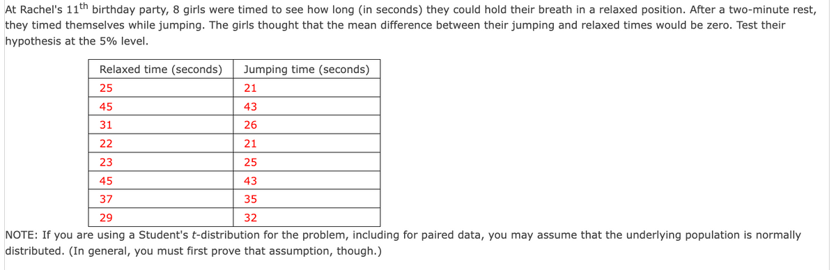 At Rachel's 11th birthday party, 8 girls were timed to see how long (in seconds) they could hold their breath in a relaxed position. After a two-minute rest,
they timed themselves while jumping. The girls thought that the mean difference between their jumping and relaxed times would be zero. Test their
hypothesis at the 5% level.
Relaxed time (seconds) Jumping time (seconds)
25
21
45
43
31
26
22
21
23
25
45
43
37
35
32
29
NOTE: If you are using a Student's t-distribution for the problem, including for paired data, you may assume that the underlying population is normally
distributed. (In general, you must first prove that assumption, though.)
