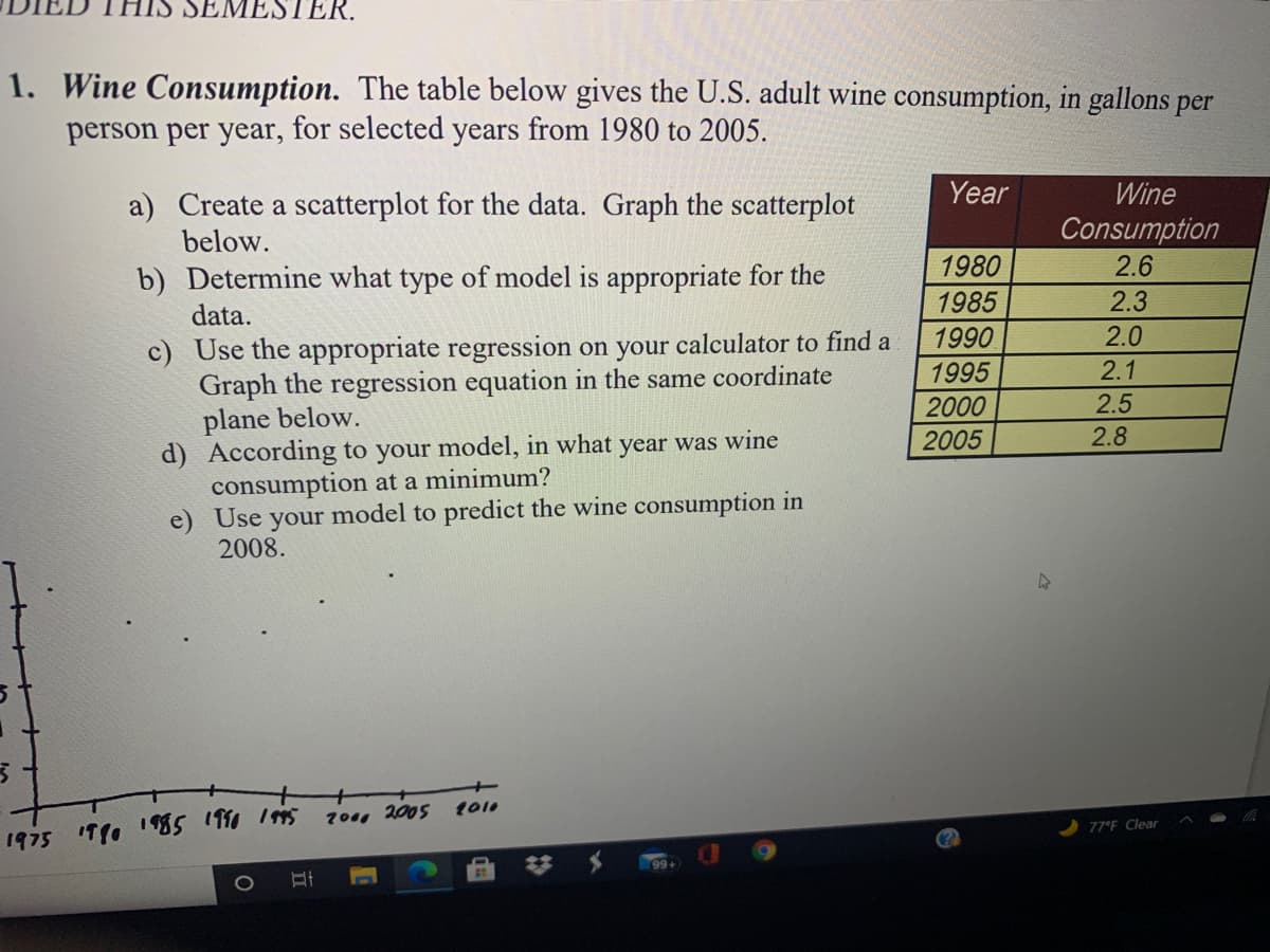 **Wine Consumption**

The table below gives the U.S. adult wine consumption, in gallons per person per year, for selected years from 1980 to 2005.

| Year | Wine Consumption |
|------|------------------|
| 1980 | 2.6              |
| 1985 | 2.3              |
| 1990 | 2.0              |
| 1995 | 2.1              |
| 2000 | 2.5              |
| 2005 | 2.8              |

Tasks:
a) Create a scatterplot for the data and graph it.

b) Determine the appropriate type of model for the data.

c) Use a regression calculator to find a regression equation, and graph it in the same coordinate plane.

d) Identify the year when wine consumption was at a minimum according to the model.

e) Use the model to predict wine consumption in 2008.

**Description of the Graph:**

The graph displayed appears to be a scatterplot with time (years) on the horizontal axis ranging from 1975 to 2010, and wine consumption in gallons per person on the vertical axis starting from 1 up to 3. The data points corresponding to the given years show fluctuations, starting at 2.6 gallons in 1980, reaching a low of 2.0 gallons in 1990, and rising to 2.8 gallons in 2005.