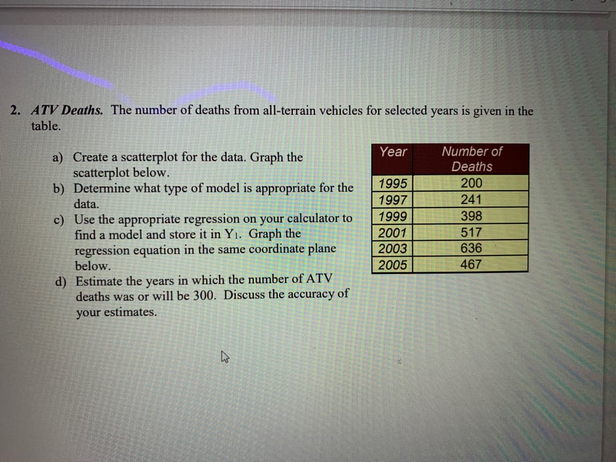 2. ATV Deaths. The number of deaths from all-terrain vehicles for selected years is given in the
table.
Number of
Deaths
Year
a) Create a scatterplot for the data. Graph the
scatterplot below.
b) Determine what type of model is appropriate for the
data.
1995
200
1997
241
1999
398
c) Use the appropriate regression on your calculator to
find a model and store it in Y1. Graph the
regression equation in the same coordinate plane
below.
517
636
2001
2003
2005
467
d) Estimate the years in which the number of ATV
deaths was or will be 300. Discuss the accuracy of
your estimates.
