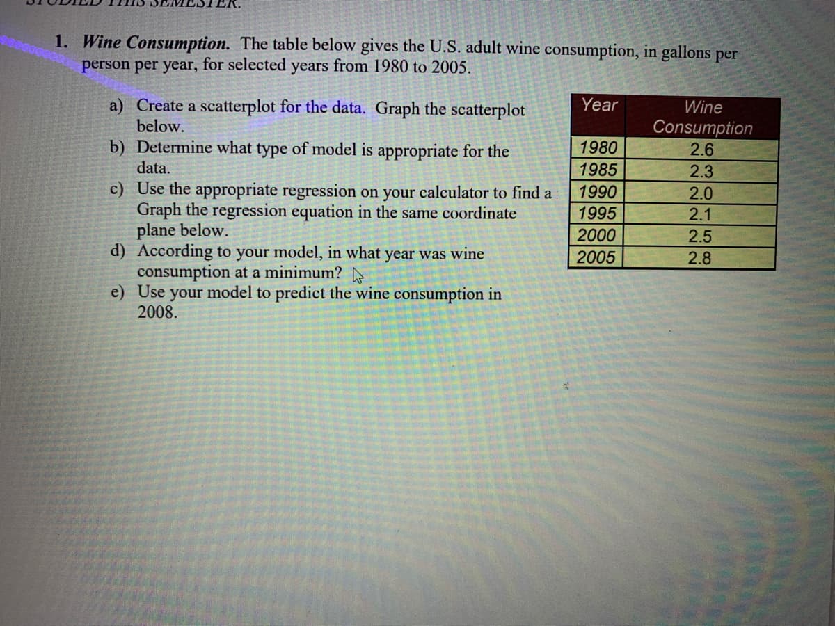 STER.
1. Wine Consumption. The table below gives the U.S. adult wine consumption, in gallons per
person per year, for selected years from 1980 to 2005.
a) Create a scatterplot for the data. Graph the scatterplot
Year
Wine
below.
Consumption
2.6
b) Determine what type of model is appropriate for the
1980
data.
1985
2.3
c) Use the appropriate regression on your calculator to find a
Graph the regression equation in the same coordinate
plane below.
d) According to your model, in what year was wine
consumption at a minimum? A
e) Use your model to predict the wine consumption in
2008.
1990
2.0
1995
2.1
2000
2.5
2005
2.8
