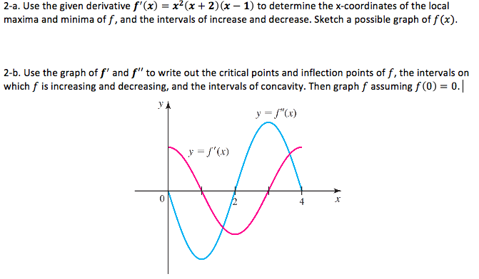 2-a. Use the given derivative f'(x) = x2(x + 2)(x – 1) to determine the x-coordinates of the local
maxima and minima of f, and the intervals of increase and decrease. Sketch a possible graph of f (x).
2-b. Use the graph of f' and f" to write out the critical points and inflection points of f, the intervals on
which f is increasing and decreasing, and the intervals of concavity. Then graph f assuming f (0) = 0.|
y = "(x)
y = f"(x)
